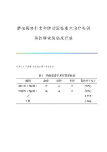 脾破裂修补术和脾动脉栓塞术治疗在创伤性脾破裂临床疗效