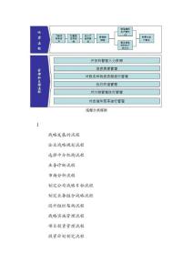 流程分類(lèi)框架