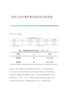 咽炎丸治疗慢性咽炎的临床疗效观察