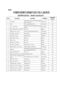中國科技期刊卓越行動(dòng)計(jì)劃入選項(xiàng)目（截止2020年底）