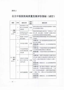 公立中醫(yī)醫(yī)院高質(zhì)量發(fā)展評價(jià)指標(biāo)（試行）.pdf