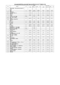 s344-a3標2012年工作計劃