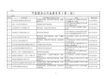 合同能源管理节能服务公司（第1~4批）