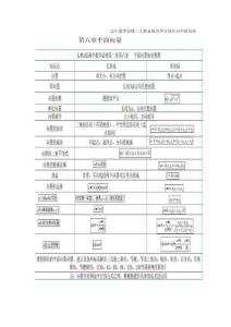 高一數(shù)學(xué)人教A版必修二各章節(jié)知識(shí)總結(jié)