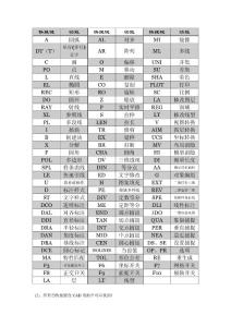 [设计]cad 快捷键