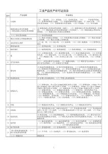工业产品生产许可证目录