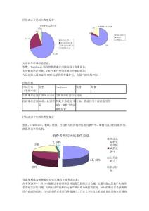 房地产专业速成培训手册(下)