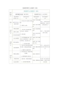 思想道德修養與法律基礎課堂教學與實踐教學一體化