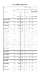 2011年全国会计师事务所百强信息