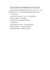 蔬菜真菌性病害和细菌性病害症状比较