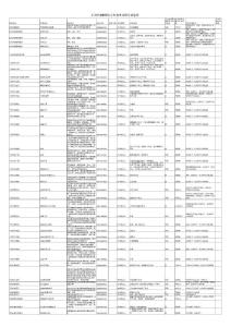 "红河州2007年公务员考试职位信息表"