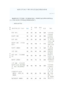 同濟(jì)大學(xué)2012年碩士研究生復(fù)試分?jǐn)?shù)基本要求