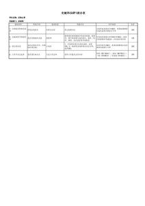 【企业】品保部采购部关键职位KPI指示表