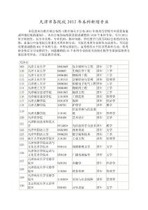 天津市各院校2012年本科新增专业