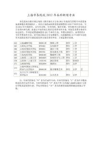 上海市各院校2012年本科新增专业