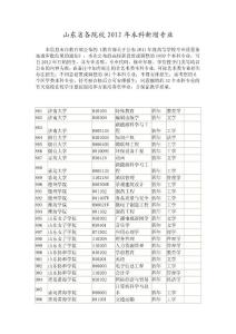 山东省各院校2012年本科新增专业
