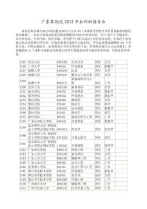 广东各院校2012年本科新增专业