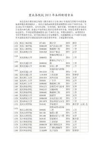 重庆各院校2012年本科新增专业