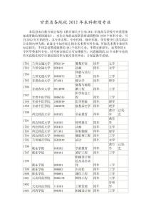 甘肃省各院校2012年本科新增专业