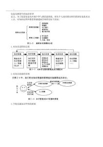 信息化教育中的知識(shí)管理(1)