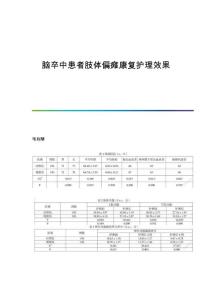 脑卒中患者肢体偏瘫康复护理效果