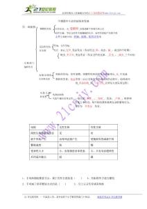 2012年中考生物复习知识点：生物圈中生命的延续和发展