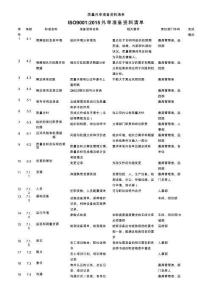質(zhì)量外審準(zhǔn)備資料清單