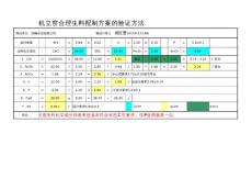 立窯生料配料方案驗證