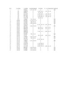 金融保險(xiǎn)行業(yè)財(cái)務(wù)報(bào)表.xls