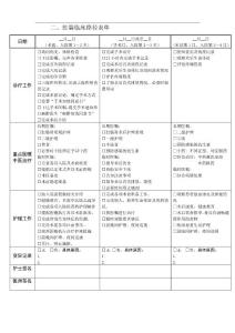 肛裂临床路径表单