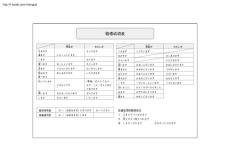 日語敬語表