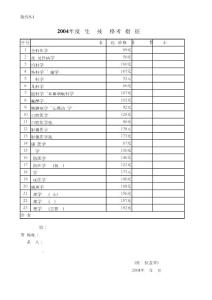 "2004年度衛生專業技術資格考試指導征訂單"