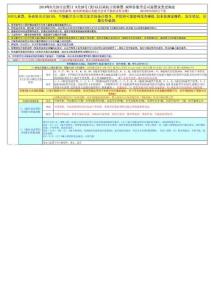 各航退票改簽規定20100920-更新2010年9月20