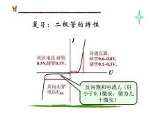 模電第一章半導體基礎(晶體管