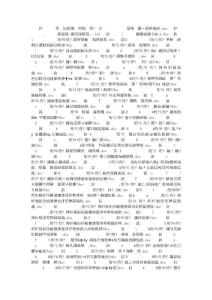 外科學(xué)習(xí)題集