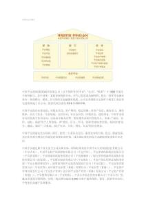 中国平安公司简介