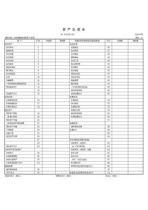執行企業會計制度表樣
