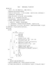 高三化学二轮专题复习 教案学案(全套）