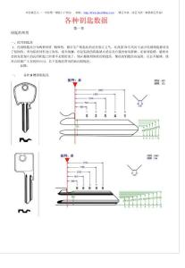 各種鑰匙數(shù)據(jù)