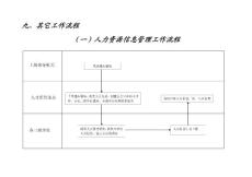 廣州地鐵企業(yè)管理信息系統(tǒng)規(guī)劃全案人才庫工作流程