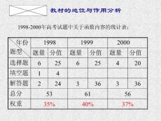 数学课件数型结合解函数题