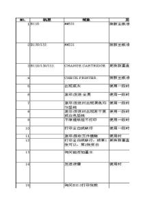 傳真機和復合機故障及解決100例