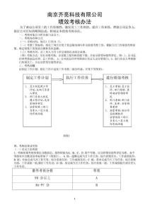 【企业】科技公司绩效考核办法范本