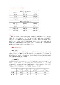 MMT在汽油中加入量的換算表
