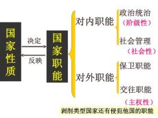 政治课件高三政治我国的国家职能