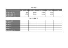 87銷售預(yù)算及分析-最初