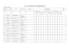 霍口中学发烧发热学生情况跟踪登记表