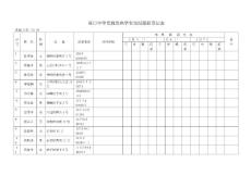 霍口中学发烧发热学生情况跟踪登记表