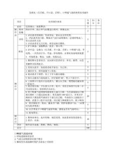 急救包(压舌板、开口器、舌钳、口咽通气道)的使用技术操作