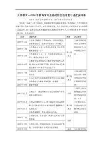 【免费共享】教育学专业基础综合复习规划及应试策略